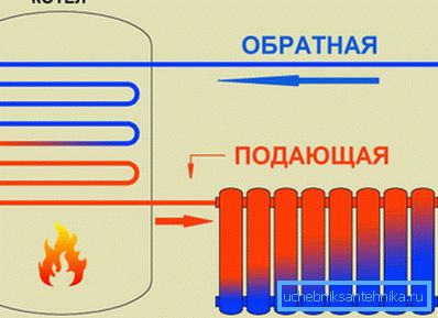 Принцип изградње и рада аутономног грејања Принцип изградње и рада аутономног грејања
