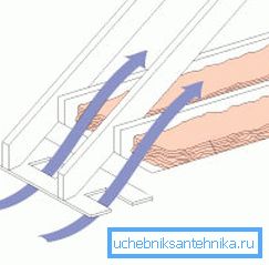 Принцип Принцип