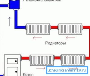 Шема дијаграма отвореног система грејања Шема дијаграма отвореног система грејања