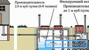 Шематски дијаграм септичких резервоара уређаја Шематски дијаграм септичких резервоара уређаја
