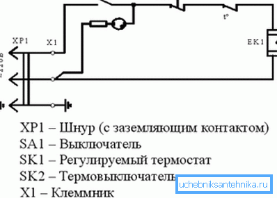 Схематски дијаграм. Схематски дијаграм.