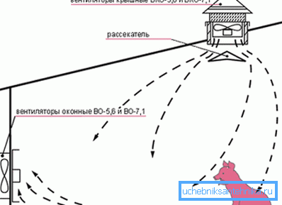 Присиљена вентилација у свињарцу својим рукама Присиљена вентилација у свињарцу својим рукама