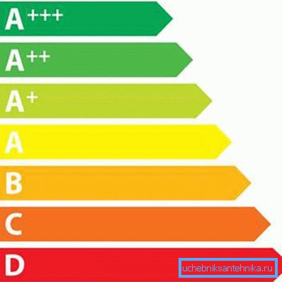Купите опрему групе 