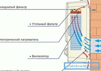 Јединица за климатизацију Јединица за климатизацију