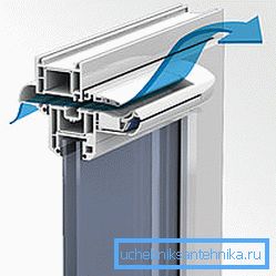 Уређај за напајање у пластичном прозору. Уређај за напајање у пластичном прозору.