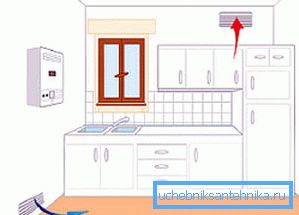 Прилив - одоздо, екстракт - изнад! Прилив - одоздо, екстракт - изнад!