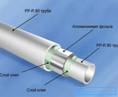 Производи који садрже алуминијумску фолију. Производи који садрже алуминијумску фолију.