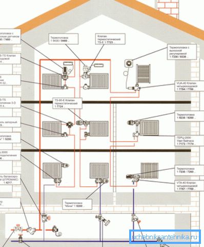 Пројекат загревања троспратне куће под централизованим системом Пројекат загревања троспратне куће под централизованим системом