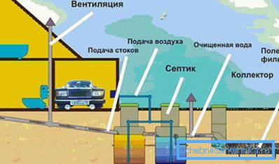 2752 Дизајн канализације