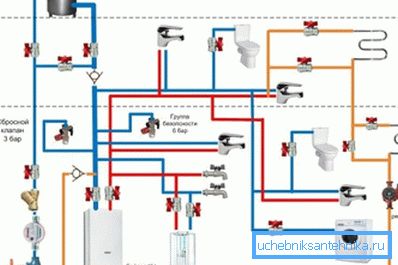 Пројектовање система грејања - први корак у његовом уређењу Пројектовање система грејања - први корак у његовом уређењу