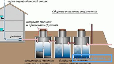 Дизајн система