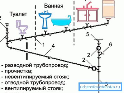 3909 Пројектовање