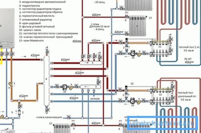 Пројектна документација мора бити у складу са СНиП за уградњу система грејања 3.05.01-85. Пројектна документација мора бити у складу са СНиП за уградњу система грејања 3.05.01-85.