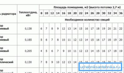 Произвођачи морају навести номиналне параметре својих производа. Произвођачи морају навести номиналне параметре својих производа.