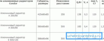 Произвођачи увек указују на дозвољени притисак Произвођачи увек указују на дозвољени притисак