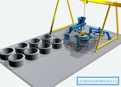 Производња бетонских прстенова претпоставља присуство читавог комплекса посебне технолошке опреме. Производња бетонских прстенова претпоставља присуство читавог комплекса посебне технолошке опреме.