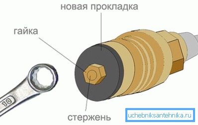 Постављање кранске кутије Постављање кранске кутије