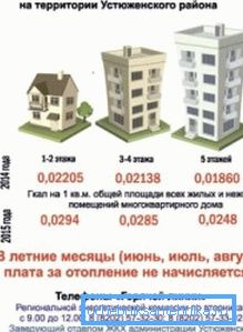 Интермедијарна опција - везивање за регију и број спратова куће. Интермедијарна опција - везивање за регију и број спратова куће.