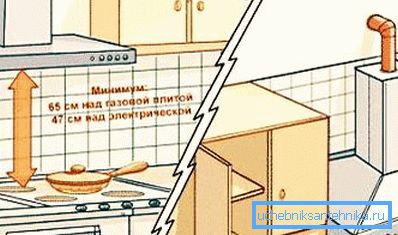 Јар између пећи и издувног уређаја. Јар између пећи и издувног уређаја.