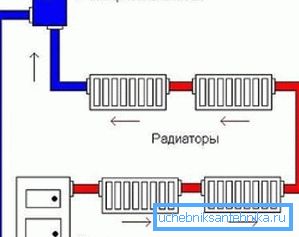 Једноставни радијатори дијаграма ожичења Једноставни радијатори дијаграма ожичења
