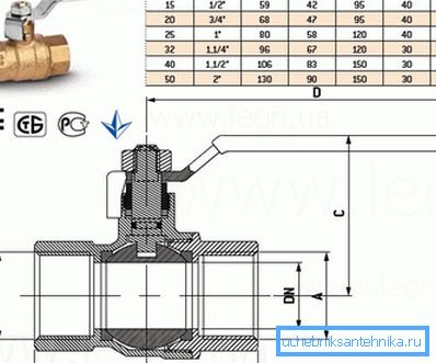 Најједноставнији дизајн таквог дизалице који указује на димензије и све величине у складу са ознаком од реномираног произвођача