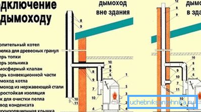 Најједноставније могућности за креирање димњака у приватној кући Најједноставније могућности за креирање димњака у приватној кући