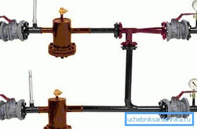Најједноставнији чвор лифтова. Најједноставнији чвор лифтова.