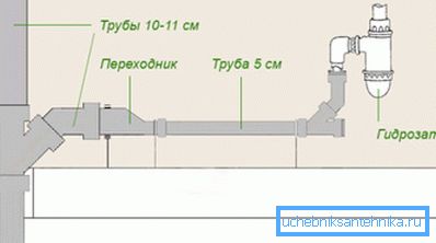 Пречник канализационих цеви: опсег