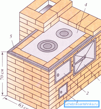 Најједноставнији изглед производа помоћу стандардних елемената