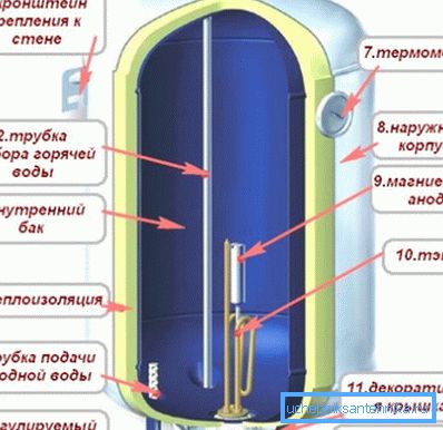 Једноставност дизајна - кључ дуготрајности котла у стану