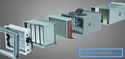 Пролазна вентилација са бојлером Пролазна вентилација са бојлером