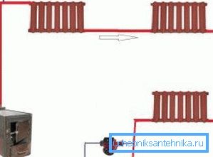 Прикључак хладњака протока Прикључак хладњака протока