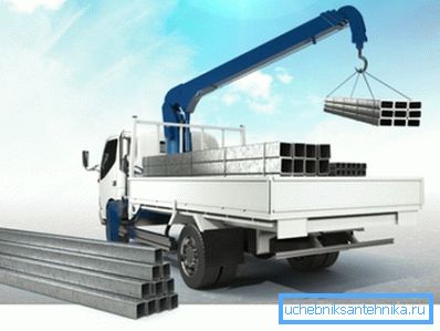 Процес учитавања Процес учитавања