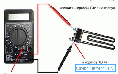 Поправак бојлера аристон сам