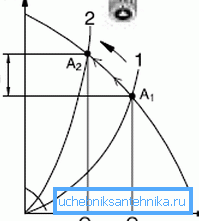 Карактеристике рада нерегулисаног модела Карактеристике рада нерегулисаног модела