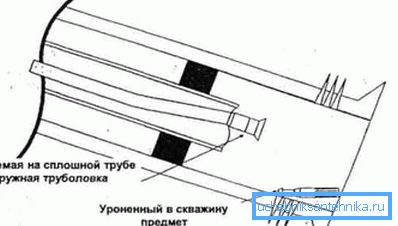 Радни уређај за хватање. Радни уређај за хватање.