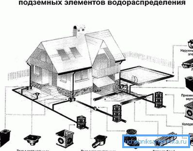 851 Израчунавање и дизајн