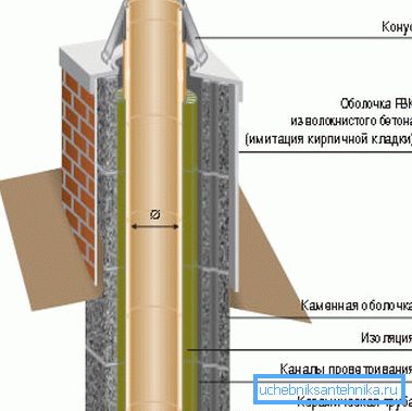 Израчунавање је неопходно за одређивање дизајна димњака Израчунавање је неопходно за одређивање дизајна димњака