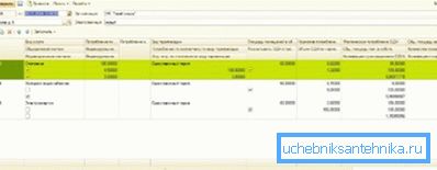 Израчунавање опћег грејања. Потрошња