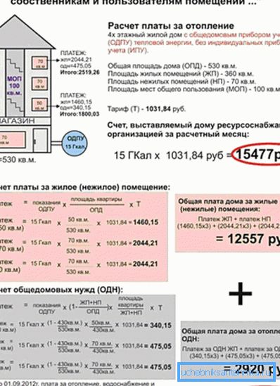 Израчунавање накнада за грејање. Израчунавање накнада за грејање.