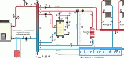 Систем треба израчунати од стране искусног инжињера или архитекте. Систем треба израчунати од стране искусног инжињера или архитекте.
