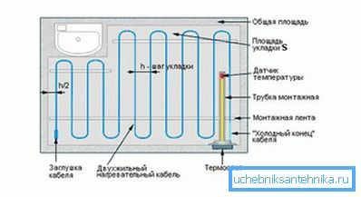 Израчунавање Израчунавање