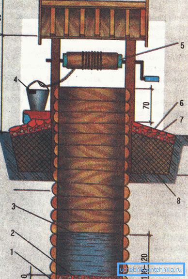 Локација доњег филтера.