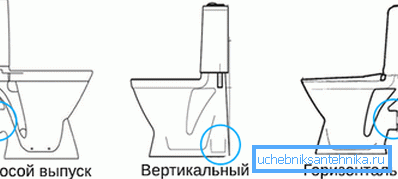 Место одводне цеви је важан критеријум за избор. Место одводне цеви је важан критеријум за избор.