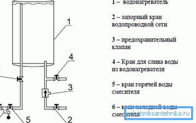 Локација чворова у систему. Локација чворова у систему.
