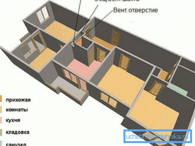 Место вентилационог канала у стану