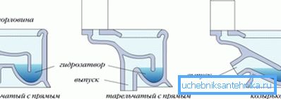 Локација издувне цеви Локација издувне цеви