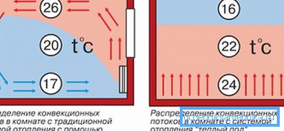 Расподела температуре. Расподела температуре.