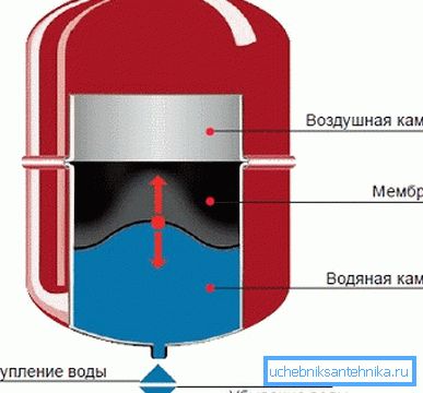 Експанзиони резервоар је затворен Експанзиони резервоар је затворен