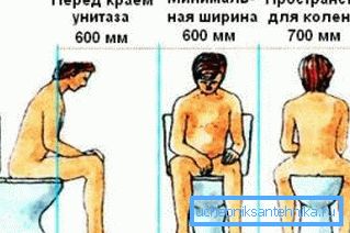 Размак између ВЦ-а и зидова собе је веома важан. Размак између ВЦ-а и зидова собе је веома важан.